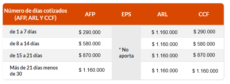 Aportes A Seguridad Social 2023 Colombia Image To U