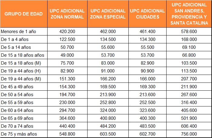 Tabla UPC miplanilla 2025.jpg