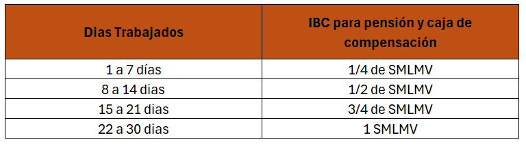 Tabla cotizante 51.png