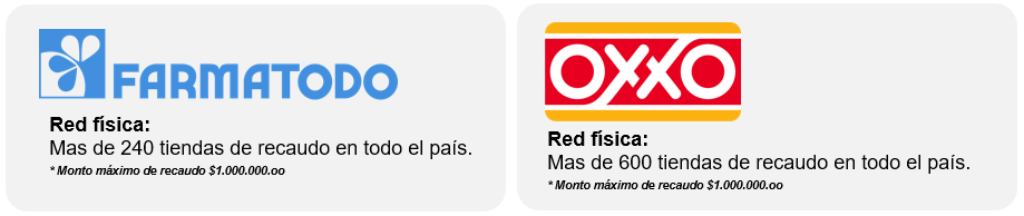 FARMATODO Y OXXO