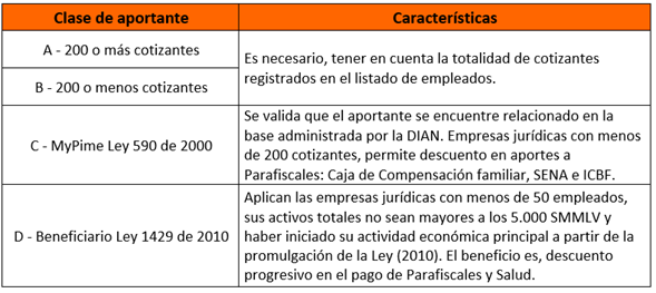 aportante.png
